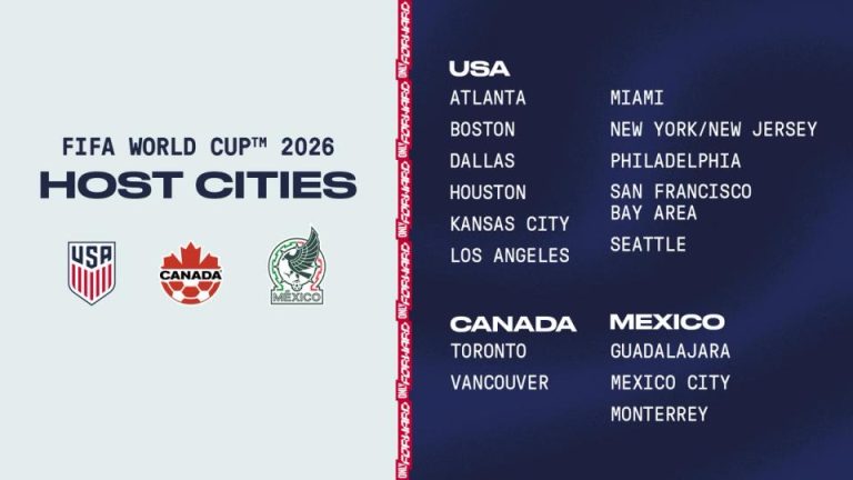 explore the host cities of the fifa world cup and discover what to expect from each location, including key venues, cultural highlights, and fan experiences.