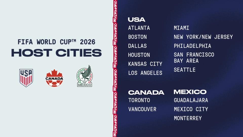 explore the host cities of the fifa world cup and discover what to expect from each location, including key venues, cultural highlights, and fan experiences.
