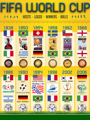discover the thrilling locations of the fifa world cup, showcasing iconic stadiums and host cities from past and upcoming tournaments around the globe.