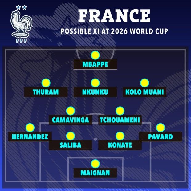 discover the concerns surrounding the french team's schedule for the world cup 2026, including key challenges and upcoming matches.