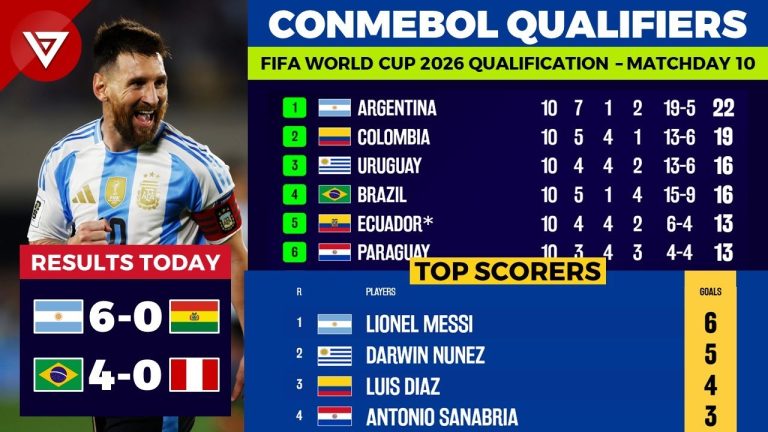 explore the south america fifa 2026 qualifiers with detailed match schedules, team standings, and latest updates as teams compete for a spot in the 2026 world cup.