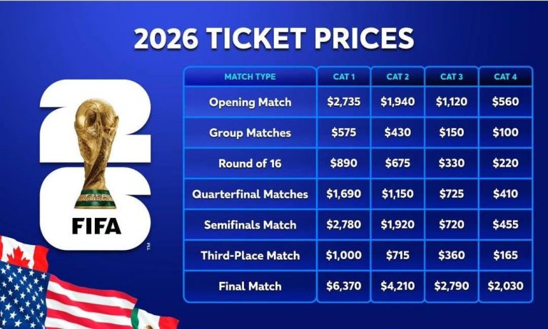 weah criticizes the high ticket prices for the 2026 world cup, highlighting concerns over accessibility for fans.