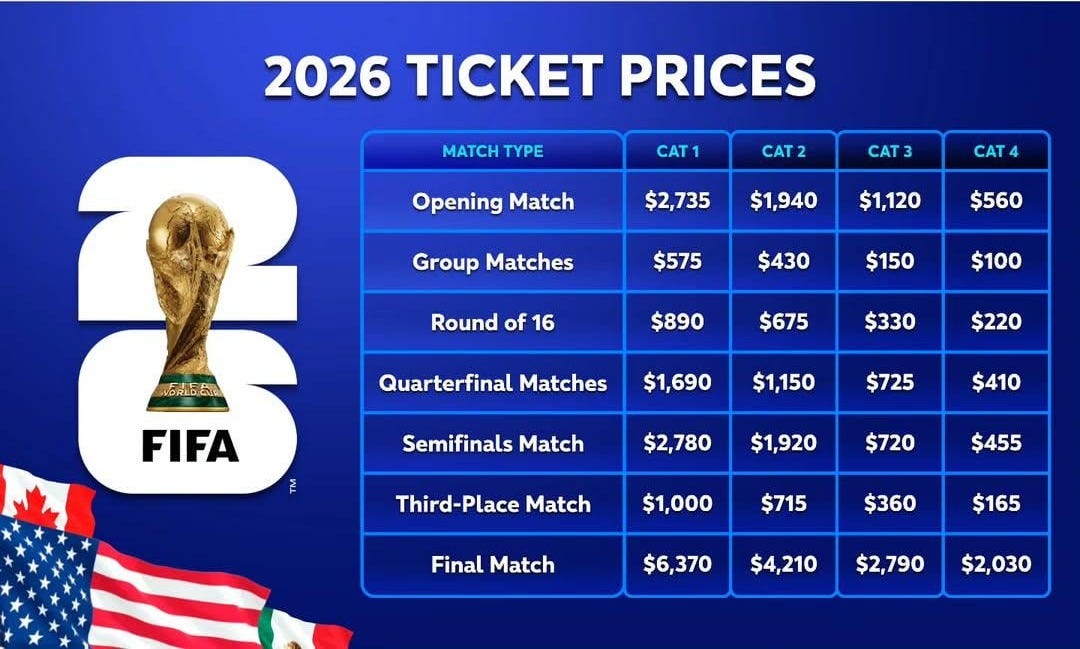 weah criticizes the high ticket prices for the 2026 world cup, highlighting concerns over accessibility for fans.