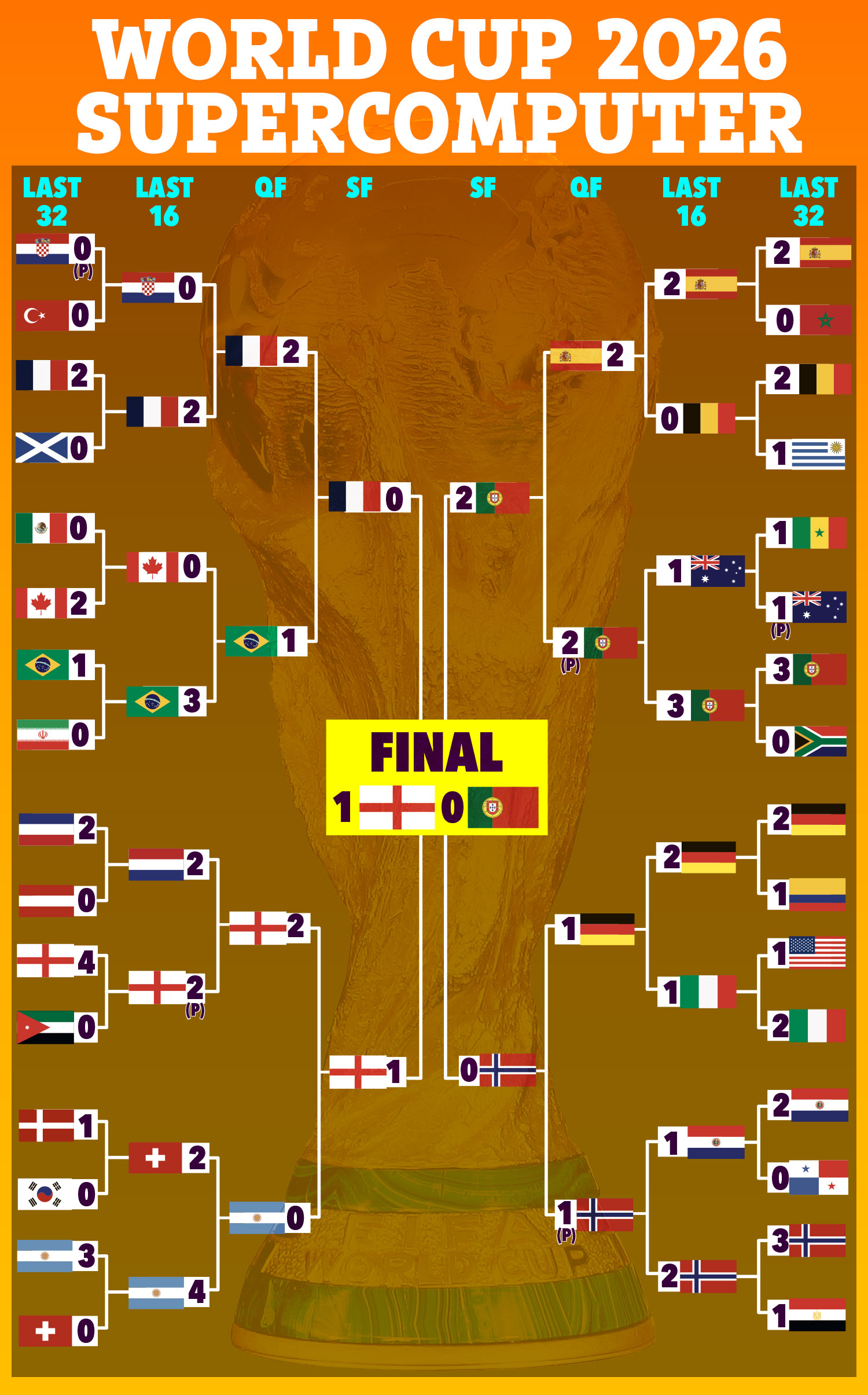 Entdecken Sie die Expertenprognosen von Betify für den Weltmeister 2026 mit detaillierten Analysen und Einblicken, die Ihnen helfen, fundierte Wettentscheidungen zu treffen.