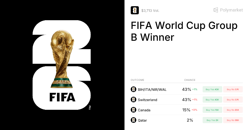 Entdecken Sie die Expertenprognosen für den Betify-WM-Sieger 2026. Erhalten Sie Einblicke, Analysen und Vorhersagen, um im Spiel die Nase vorn zu haben.
