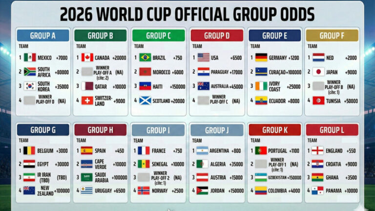 discover the top stocks set to benefit from the fifa world cup 2026, offering investment opportunities linked to this global sporting event.
